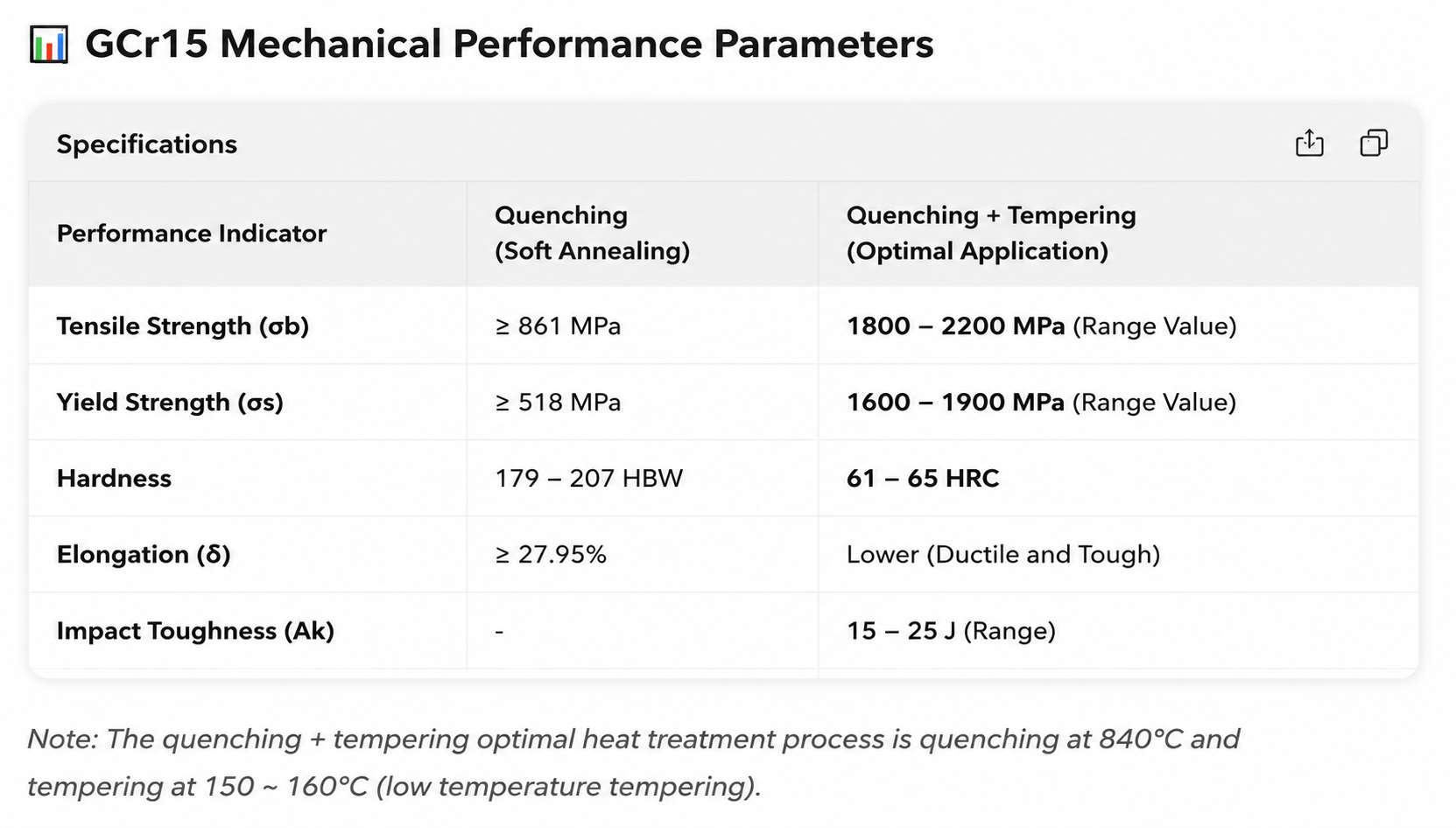 Guidelines for Determining Maximum Interference Limits for Rolling Bearing Fits on Shafts and in Housings