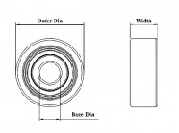 Metric Sizes Shielded