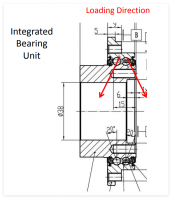Neovert Integrated Bearing Unit for Precision Seeders and Agricultural Machinery
